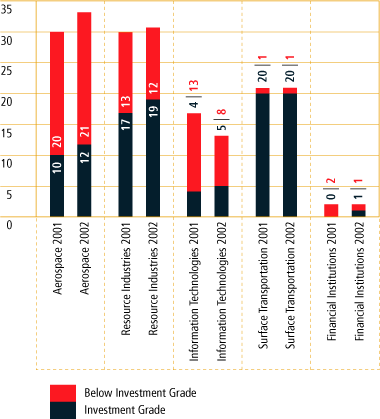 (BAR CHART)