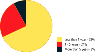 (PIE CHART)