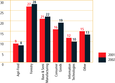 (BAR CHART)