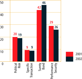 (BAR CHART)