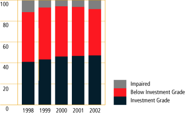 (BAR CHART)