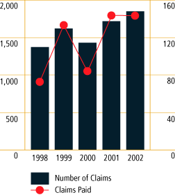 (BAR CHART)