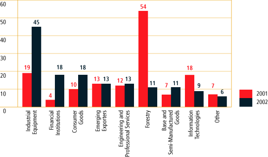 (BAR CHART)