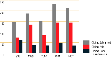 (BAR CHART)