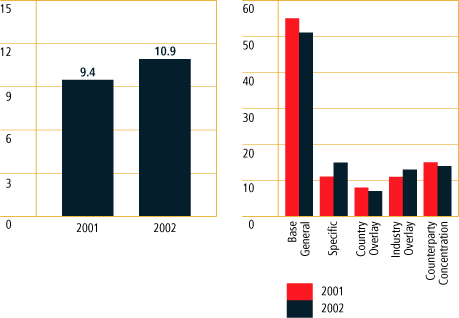 (BAR CHART AND BAR CHART)