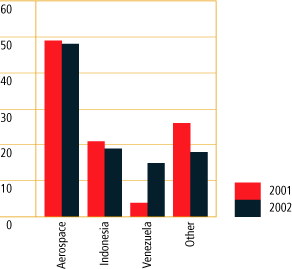 (CHART)