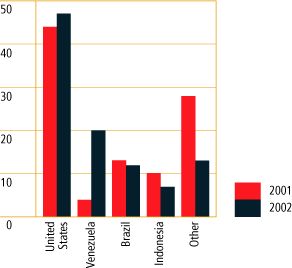 (CHART)