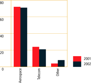 (CHART)