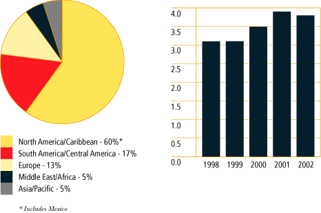 (PIE CHART AND BAR CHART)