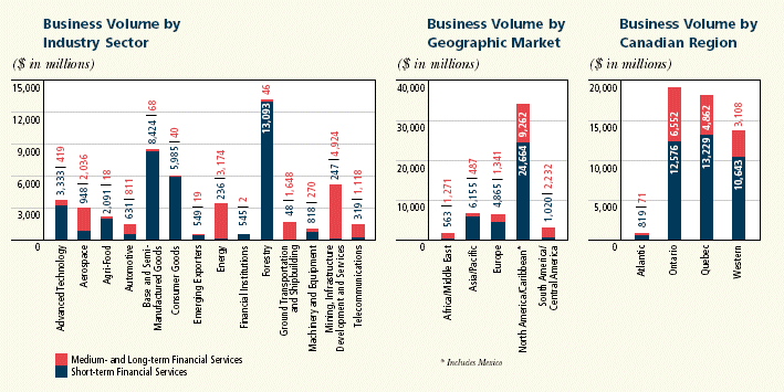 (BAR CHART)