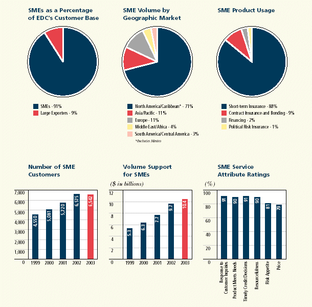 (SME SCORECARD)