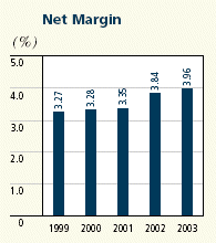 (BAR CHART)