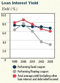 (LINE GRAPH)