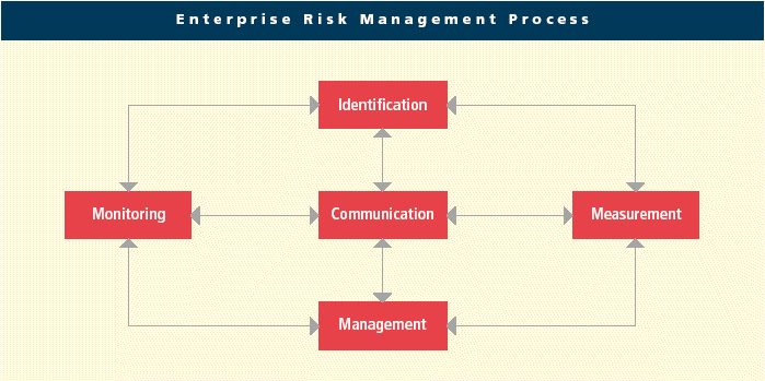 (FLOW CHART)