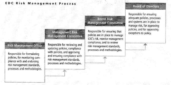 (FLOW CHART)