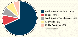 (PIE CHART)