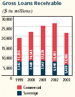 (BAR CHART)