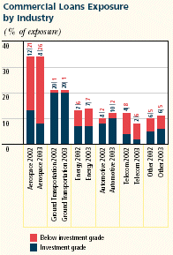 (BAR CHART)