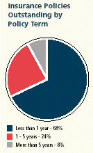 (PIE CHART)