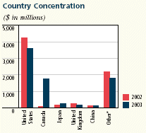 (BAR CHART)