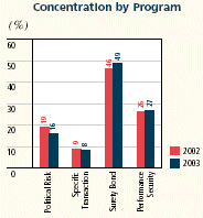 (BAR CHART)