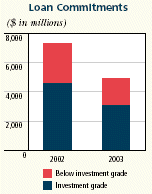 (BAR CHART)