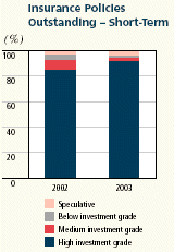 (BAR CHART)