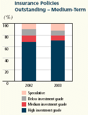 (BAR CHART)