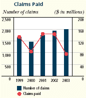 (BAR CHART)