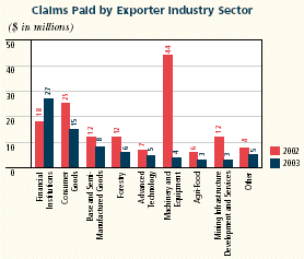 (BAR CHART)