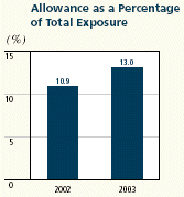 (BAR CHART)