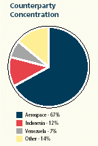 (PIE CHART)