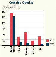 (BAR CHART)