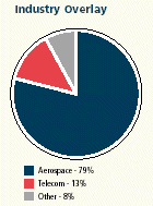 (PIE CHART)