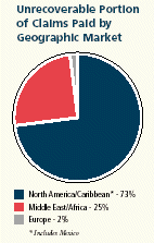 (PIE CHART)