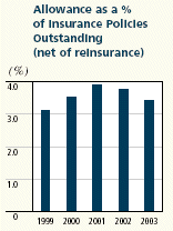 (BAR CHART)