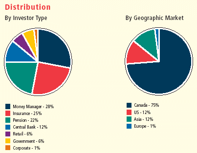 (PIE CHART)