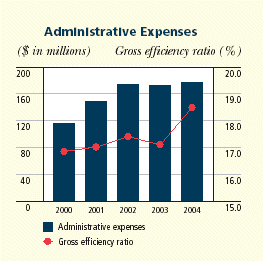 (BAR CHART)