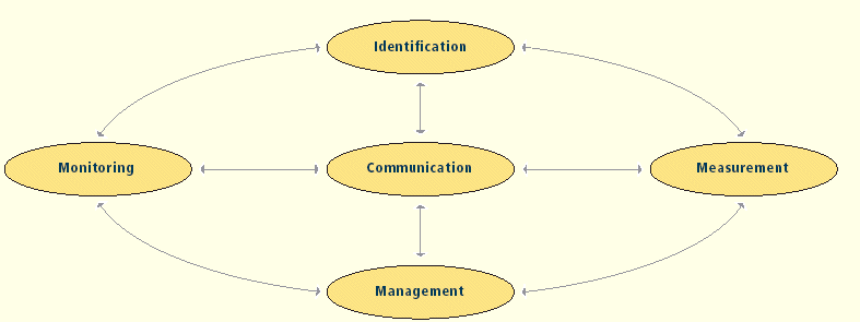 (GRAPH CHART)