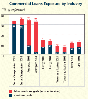 (BAR CHART)