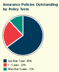 (PIE CHART)