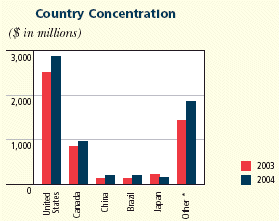 (BAR CHART)