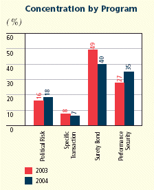 (BAR CHART)