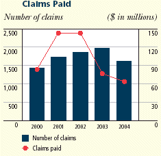 (BAR CHART)