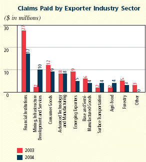 (BAR CHART)