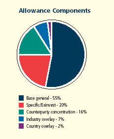 (PIE CHART)