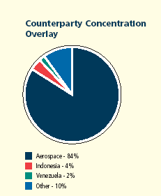 (PIE CHART)