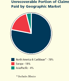 (PIE CHART)