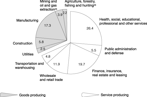 (PIE CHART)