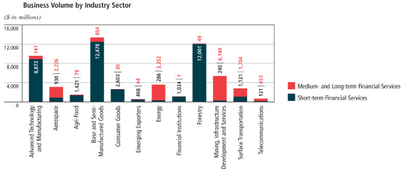 (INDUSTRY SECTOR GRAPHIC)